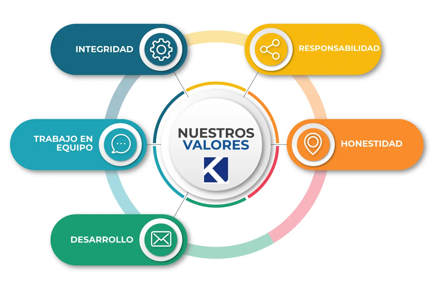 Valores